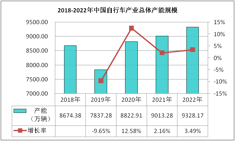 2023-leyu·乐鱼(中国)体育官方网站2027自行车行业调查研究报告(图1)